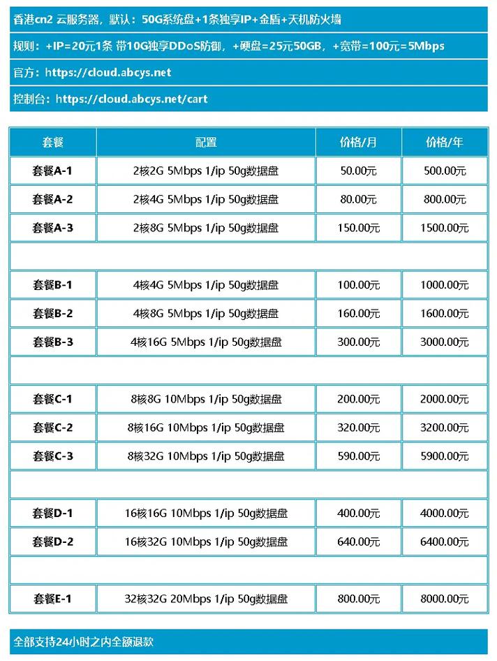 网站服务器租赁需要什么手续费