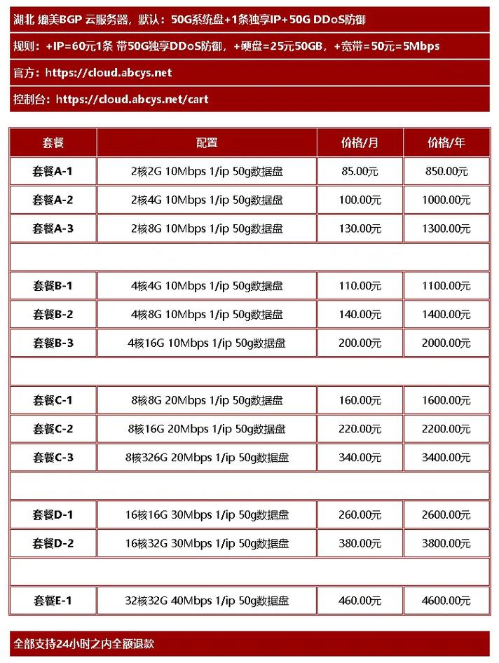 网站服务器租赁需要什么手续费