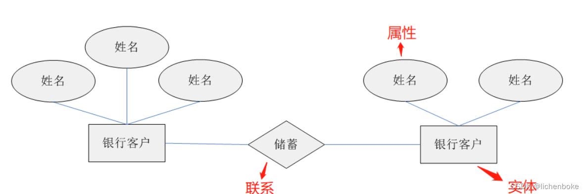 mysql 用户 数据库 关系_管理数据库和用户(MySQL)