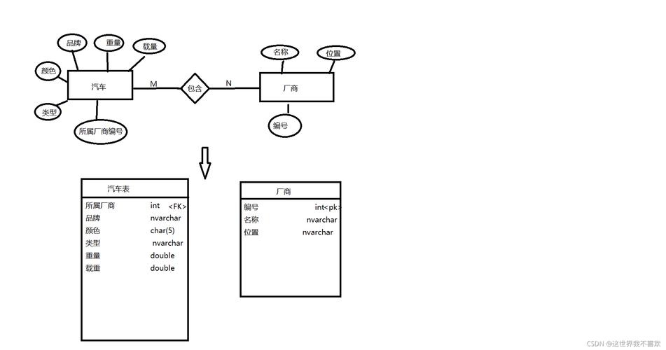 mysql 用户 数据库 关系_管理数据库和用户(MySQL)
