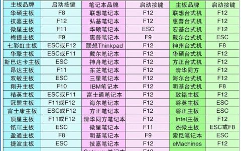 如何找到华硕主板BIOS中的CPU设置选项？