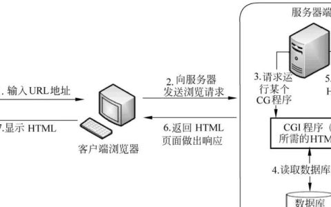 探索交互式服务检测，我们如何找到它？