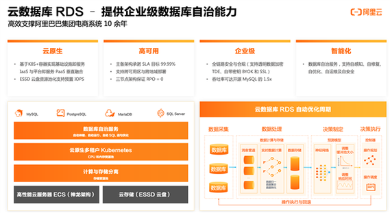 mysql数据库自动备份到云盘_什么是Flexus云数据库RDS