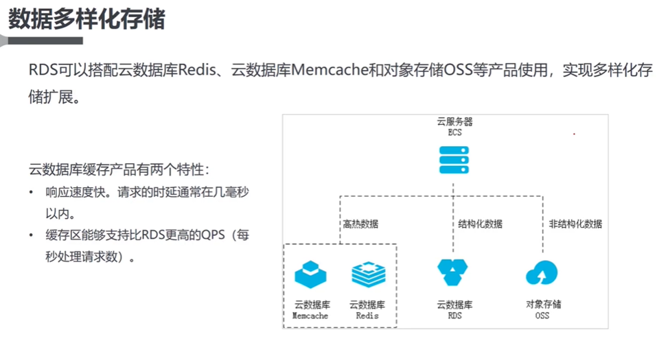 mysql数据库自动备份到云盘_什么是Flexus云数据库RDS