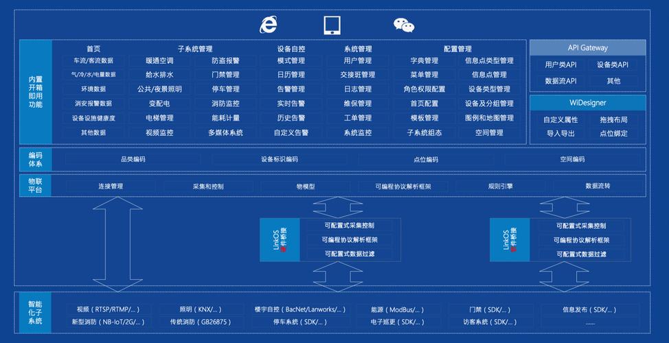 什么是物联网云平台服务器设置