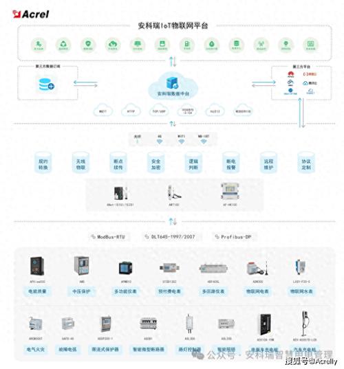 什么是物联网云平台服务器设置