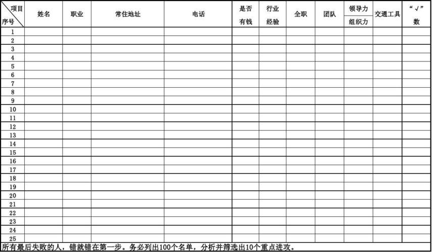 模板列_模板列表