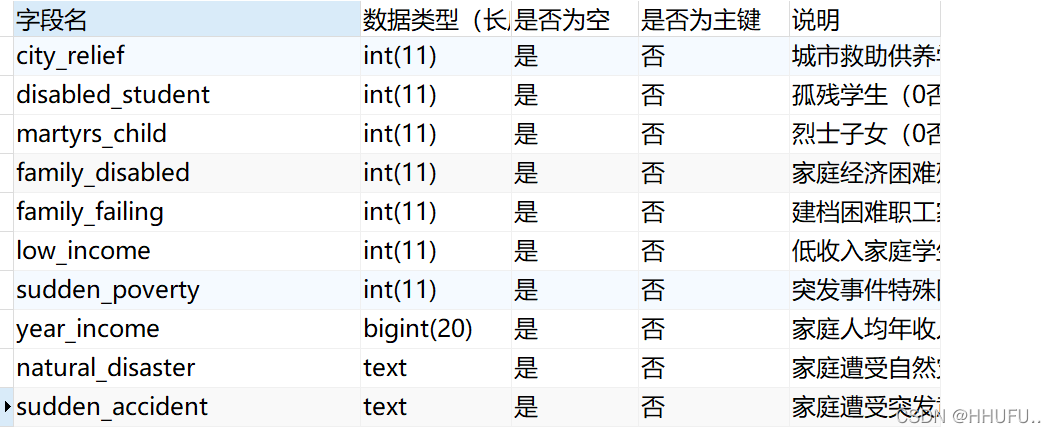 mysql 数据库换行符_Mysql数据库