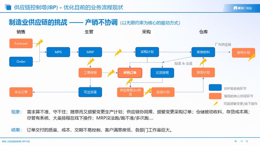 某公司安全解决方案_某公司供应链需求分析