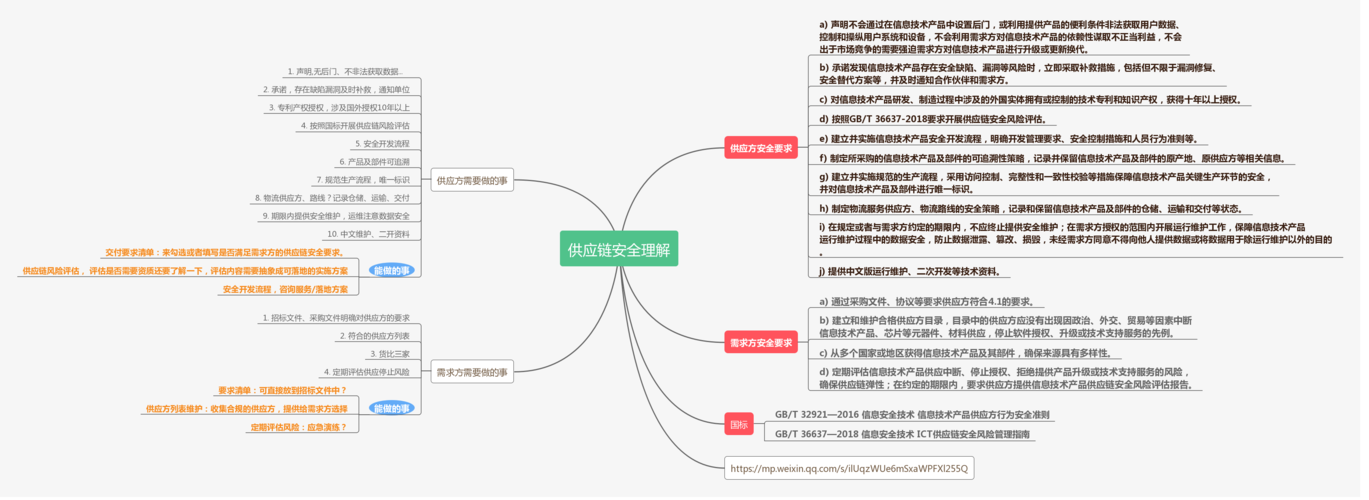某公司安全解决方案_某公司供应链需求分析