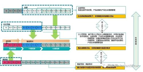 某公司安全解决方案_某公司供应链需求分析