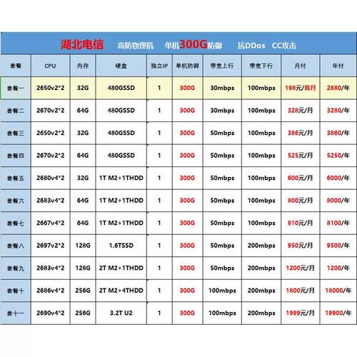 国内服务器带宽为什么这么贵啊