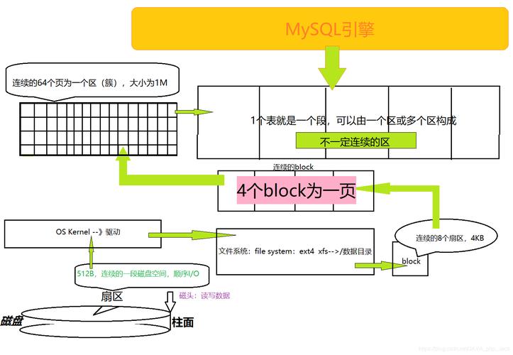 mysql数据库文件结构_DSC支持解析的非结构化文件类型?
