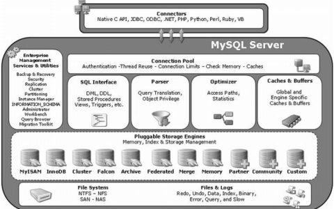 MySQL数据库文件结构的非结构化文件类型有哪些是DSC支持解析的？