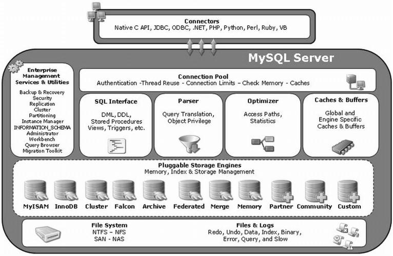 mysql数据库文件结构_DSC支持解析的非结构化文件类型?