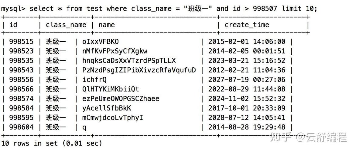 mysql分页查询_分页查询