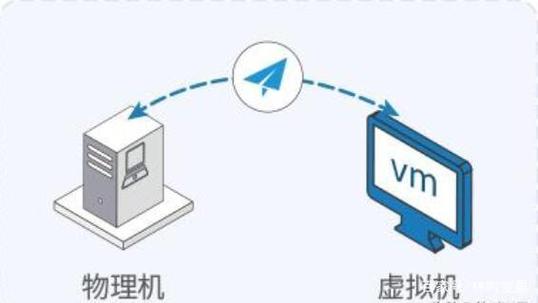 实体服务器和物理机有什么区别