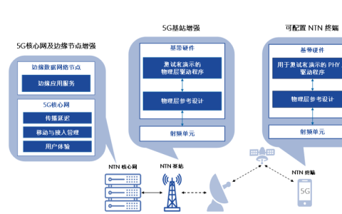 如何有效管理默认的5G防护策略？