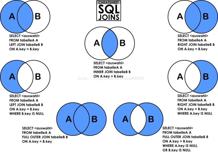 mysql数据库left join_JOIN