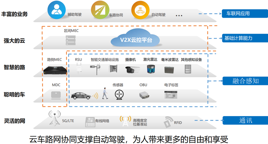 服务器和车联网的区别是什么