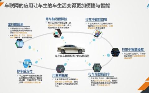 服务器与车联网，它们之间的差异究竟在哪里？