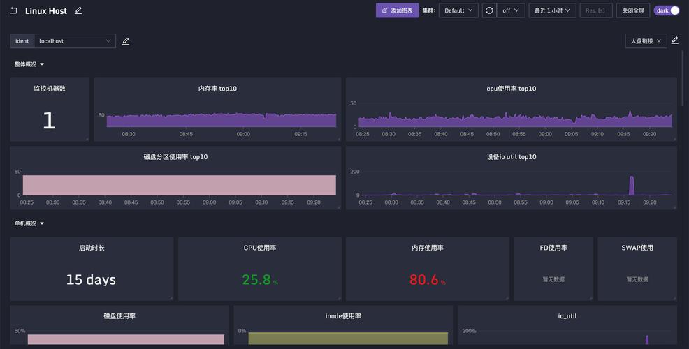 模拟linux系统软件_告警模拟测试