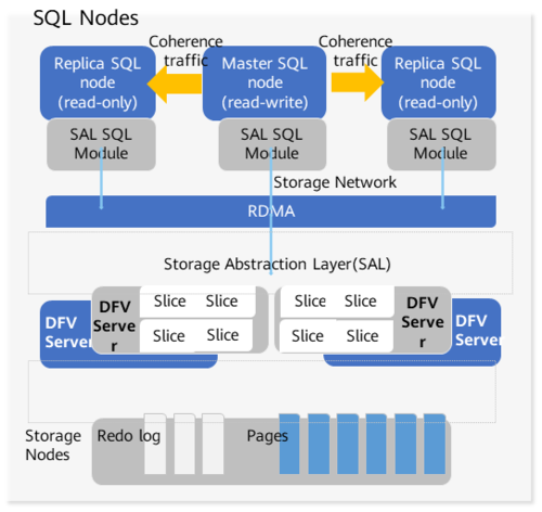 mysql数据库引擎的种类_GaussDB(for MySQL)支持导入哪些数据库引擎的数据