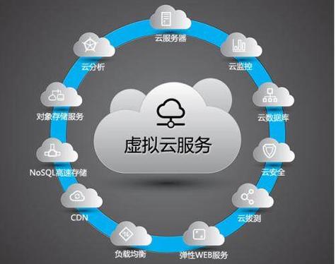 云和服务器的区别是什么