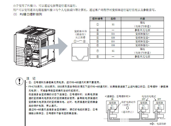 奥的斯服务器fr是什么意思