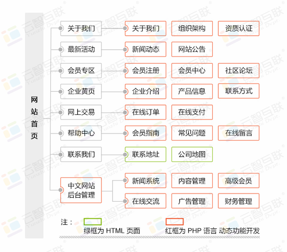 门户网站的基本功能_基本功能类