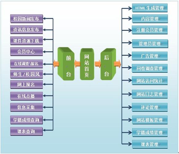 门户网站的基本功能_基本功能类
