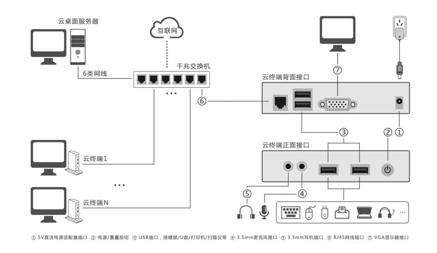 系统桌面和服务器有什么区别