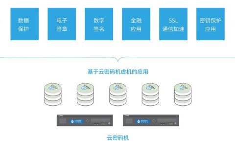 数据源和服务器密码的含义与重要性是什么？