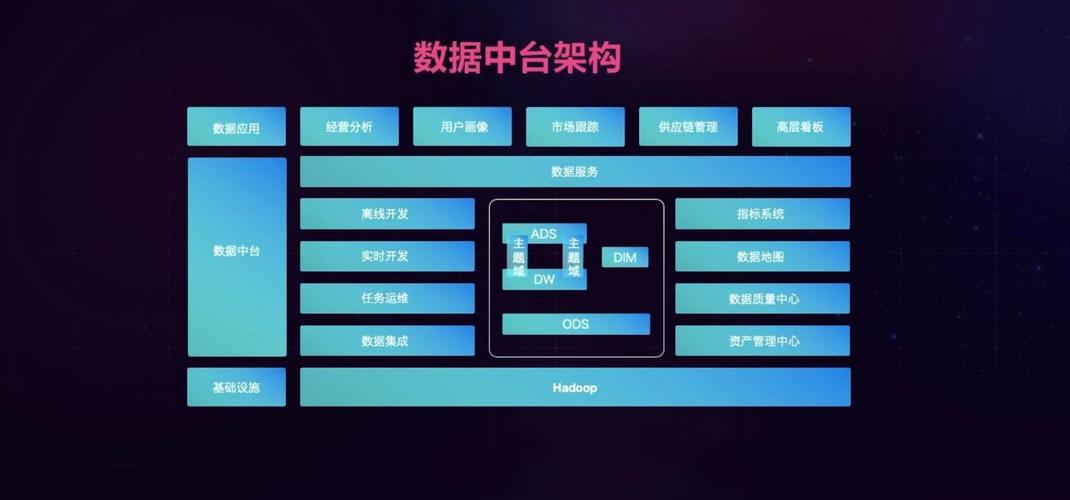 网易新一代服务器框架是什么