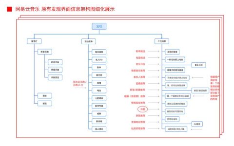 网易新推出的服务器框架有何特点和优势？
