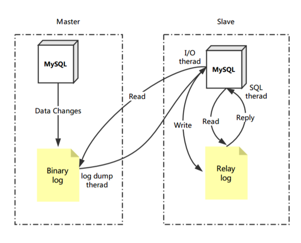 mysql交集 _MySQL到MySQL