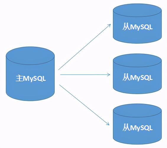 mysql交集 _MySQL到MySQL