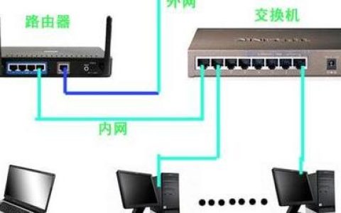 手机网络服务器连接是如何工作的？