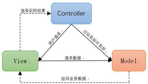 mvc 网站路径_路径