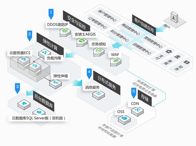 mssql 连接云数据库_RDS for SQL Server实例规格