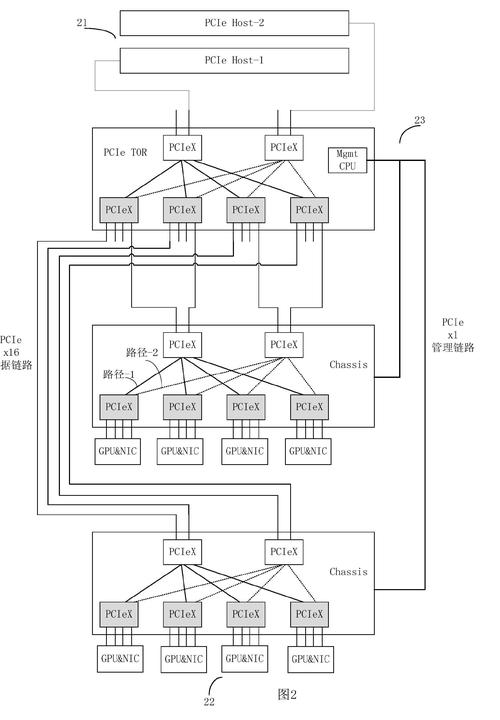 服务器一般用什么板本的系统