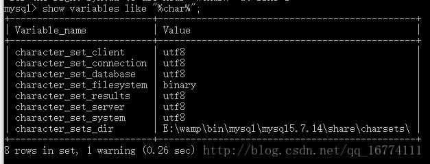 mysql更改数据库字符集_如何修改GaussDB(for MySQL)数据库字符集