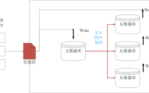 如何配置MySQL主从结构中的主数据库以使用LDAP进行身份验证？