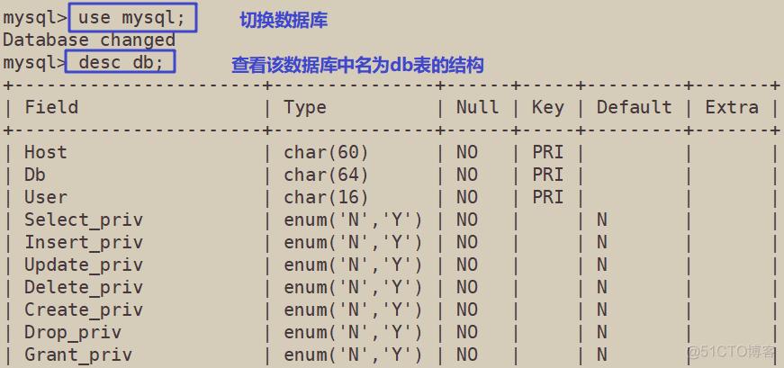 mysql数据库表名大小写_数据库表名是否区分大小写