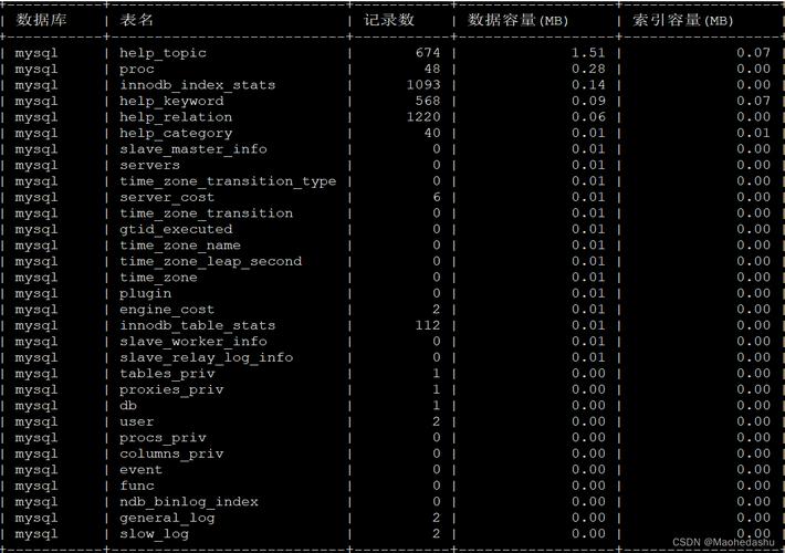 mysql数据库表名大小写_数据库表名是否区分大小写
