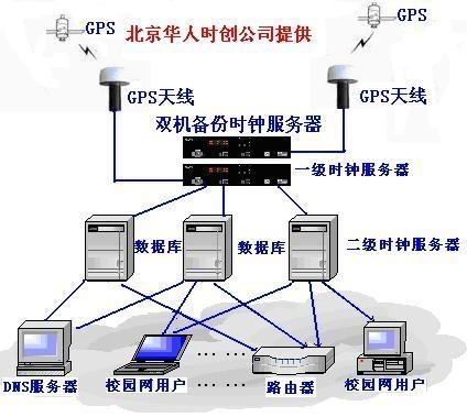 局域网时间服务器是什么意思