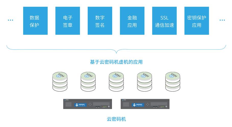 服务器一般都设什么密码好