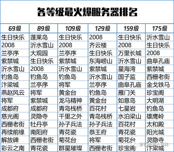 服务器等级第一位是什么