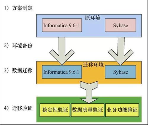 mysql扩容迁移数据库_DRS迁移MySQL数据库实施步骤