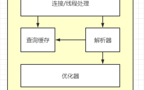 如何有效实现MySQL数据库的分区并发控制？
